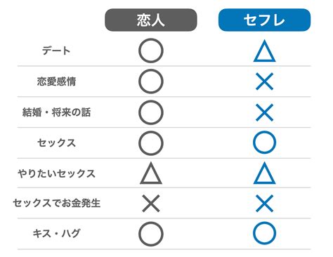 セフレ の 意味|セフレとは？本命や浮気との違いやセフレの関係から本当の.